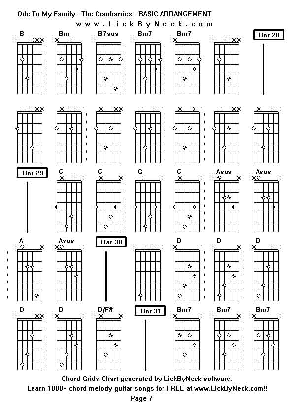 Chord Grids Chart of chord melody fingerstyle guitar song-Ode To My Family - The Cranbarries - BASIC ARRANGEMENT,generated by LickByNeck software.